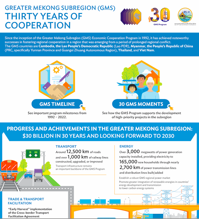 Asian Development Bank and Viet Nam: Fact Sheet