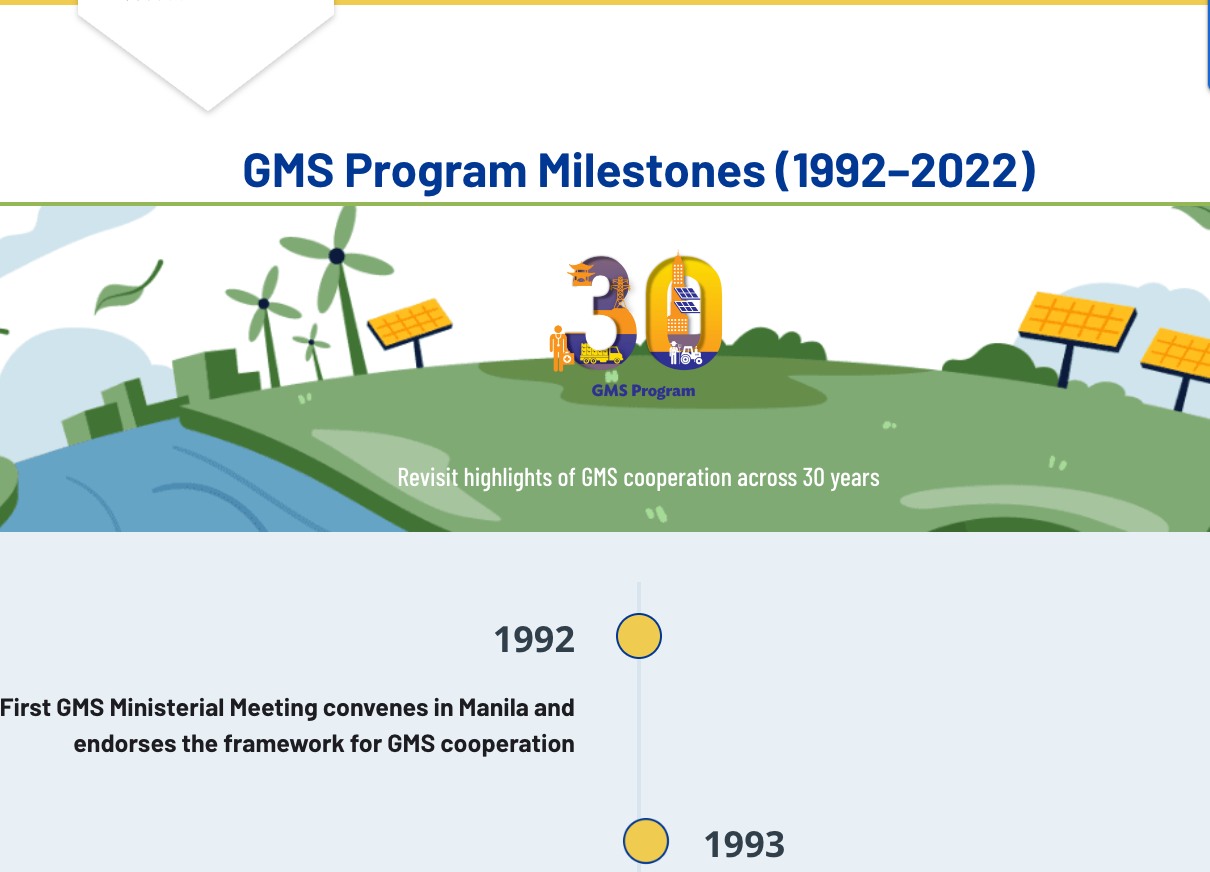 Asian Development Bank and Viet Nam: Fact Sheet